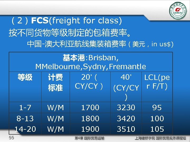 （2）FCS(freight for class) 按不同货物等级制定的包箱费率。 中国-澳大利亚航线集装箱费率（美元，in us$) 基本港: Brisban, MMelbourne, Sydny, Fremantle 等级 计费 20’（