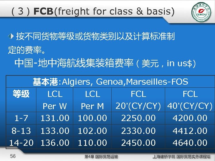 （3）FCB(freight for class & basis) 按不同货物等级或货物类别以及计算标准制 定的费率。 中国-地中海航线集装箱费率（美元，in us$) 基本港: Algiers, Genoa, Marseilles-FOS 等级