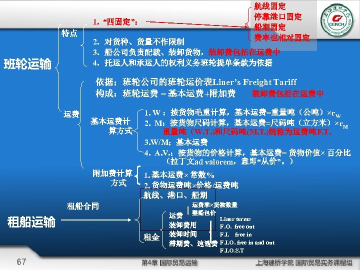 航线固定 停靠港口固定 船期固定 费率也相对固定 1. “四固定”： 特点 班轮运输 2. 对货种、货量不作限制 3. 船公司负责配载、装卸货物，装卸费包括在运费中 4. 托运人和承运人的权利义务班轮提单条款为依据