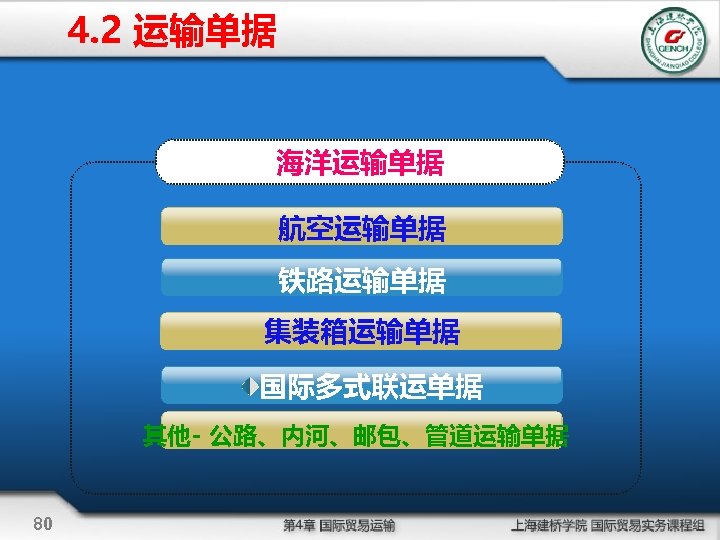 4. 2 运输单据 海洋运输单据 航空运输单据 铁路运输单据 集装箱运输单据 国际多式联运单据 其他- 公路、内河、邮包、管道运输单据 80 