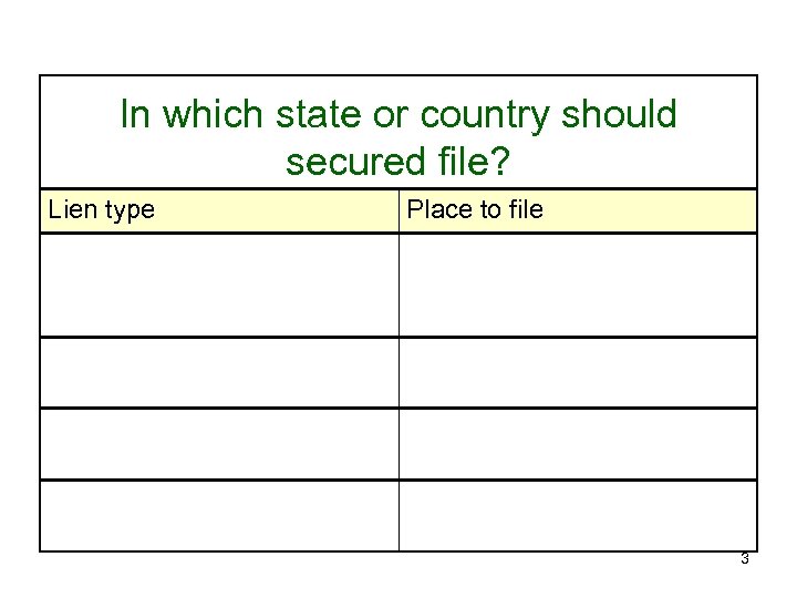 In which state or country should secured file? Lien type Place to file Agricultural