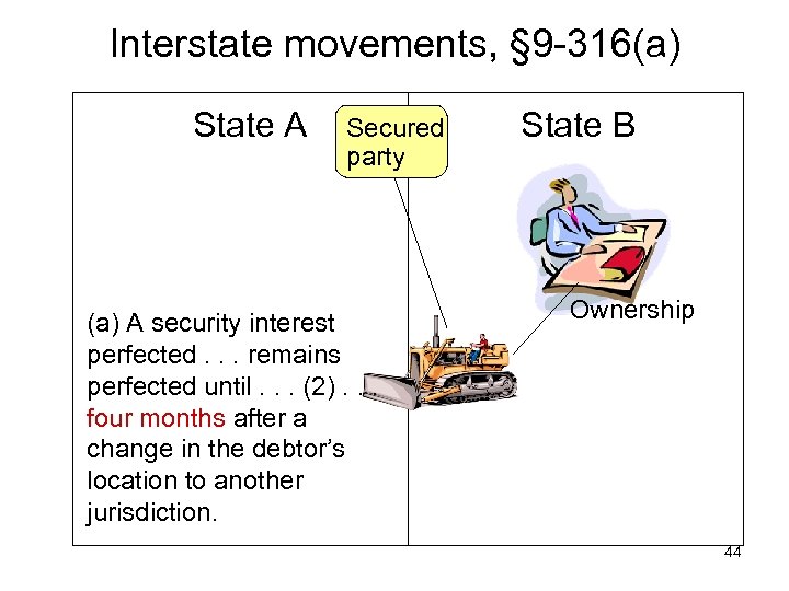 Interstate movements, § 9 -316(a) State A Secured party (a) A security interest perfected.