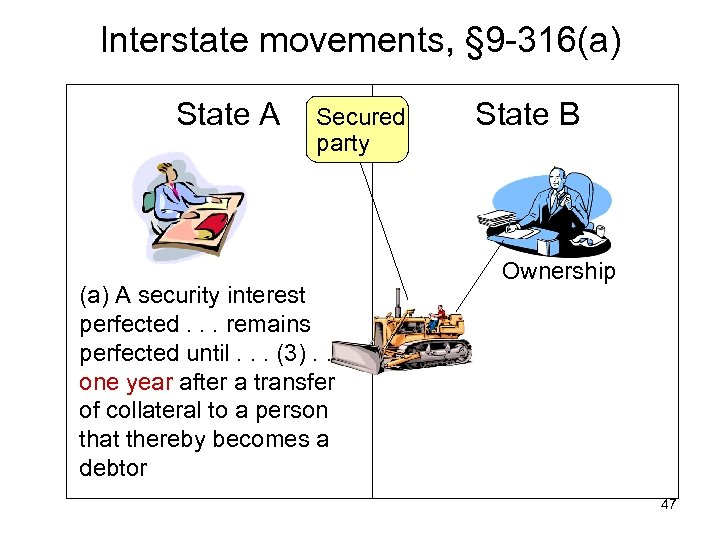 Interstate movements, § 9 -316(a) State A Secured party (a) A security interest perfected.