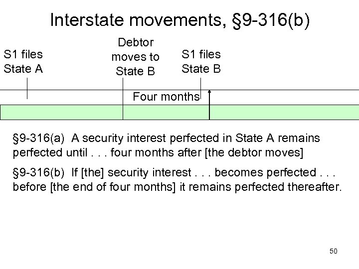 Interstate movements, § 9 -316(b) S 1 files State A Debtor moves to State