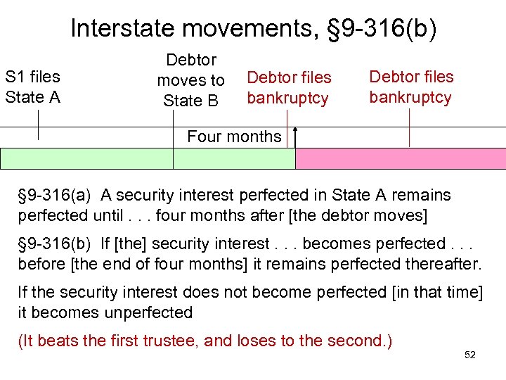 Interstate movements, § 9 -316(b) S 1 files State A Debtor moves to State