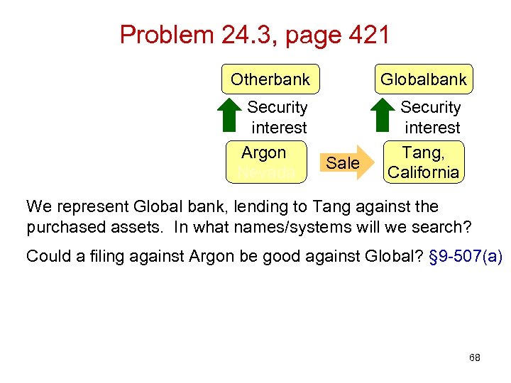 Problem 24. 3, page 421 Otherbank Globalbank Security interest Argon, Nevada Security interest Tang,