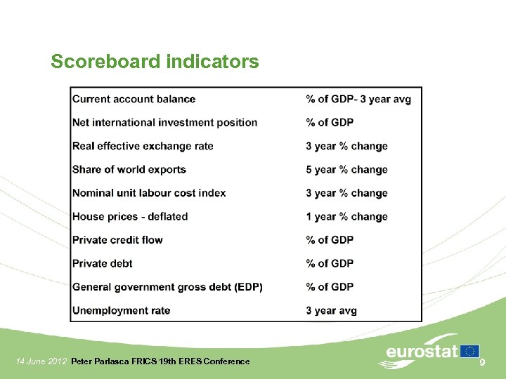 Scoreboard indicators 14 June 2012 Peter Parlasca FRICS 19 th ERES Conference 9 