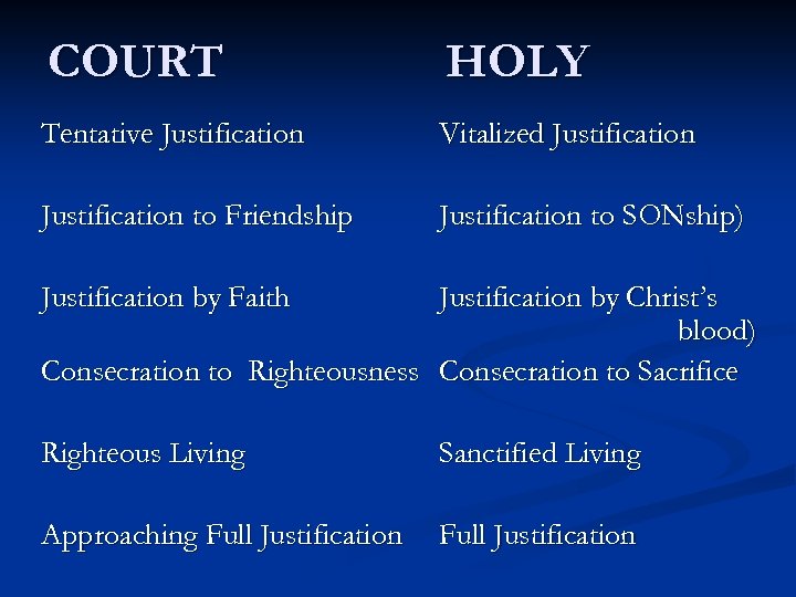 COURT HOLY Tentative Justification Vitalized Justification to Friendship Justification to SONship) Justification by Faith