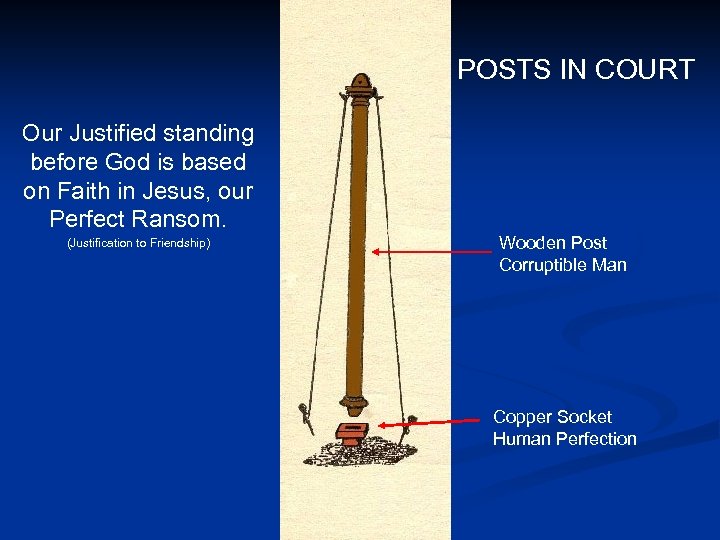 POSTS IN COURT Our Justified standing before God is based on Faith in Jesus,