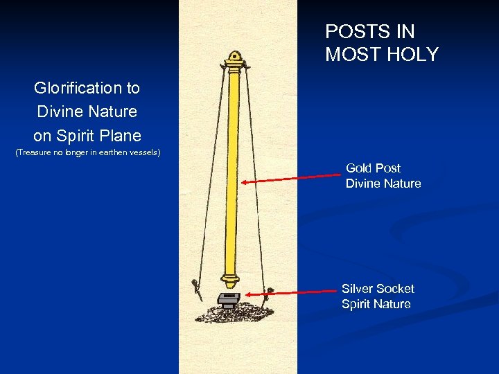 POSTS IN MOST HOLY Glorification to Divine Nature on Spirit Plane (Treasure no longer