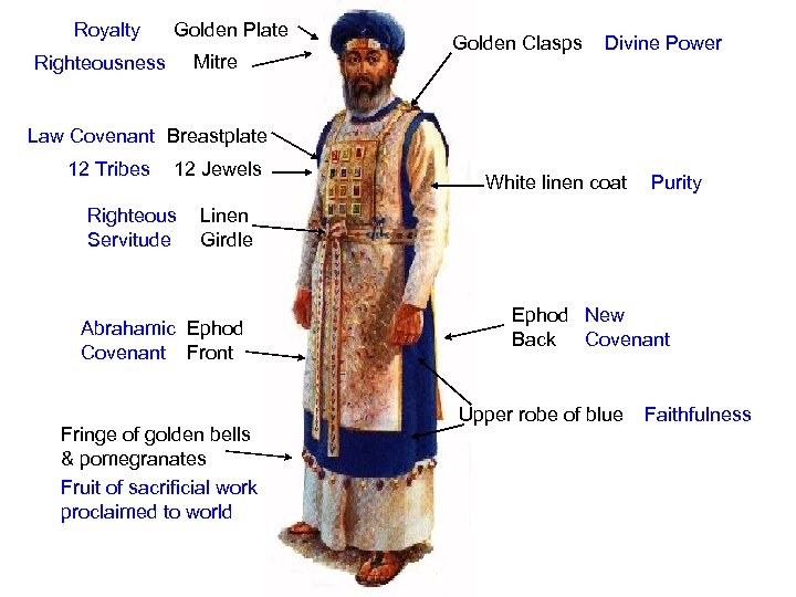 Royalty Golden Plate Mitre Righteousness Golden Clasps Divine Power Law Covenant Breastplate 12 Tribes