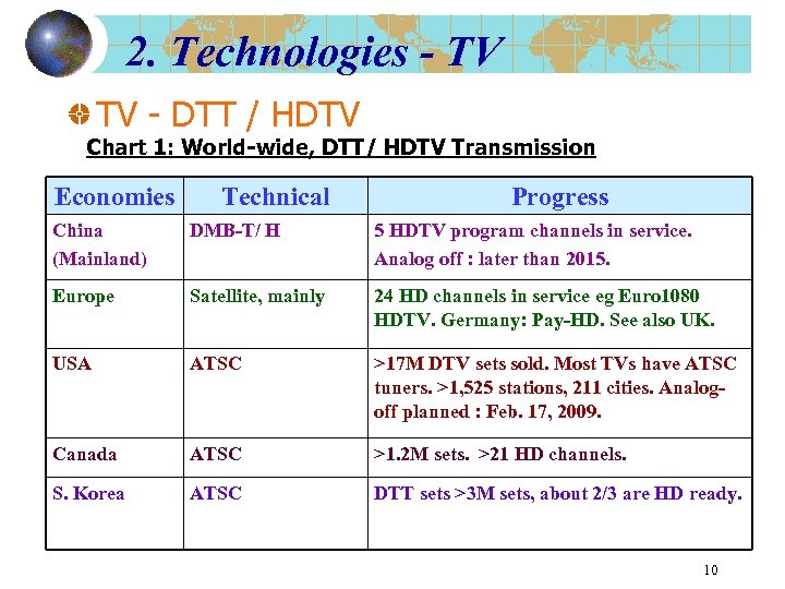 2. Technologies - TV TV - DTT / HDTV Chart 1: World-wide, DTT/ HDTV