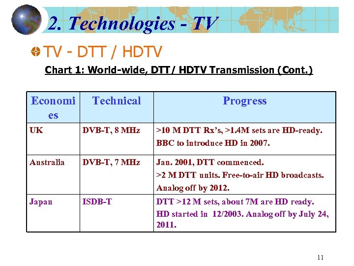 2. Technologies - TV TV - DTT / HDTV Chart 1: World-wide, DTT/ HDTV