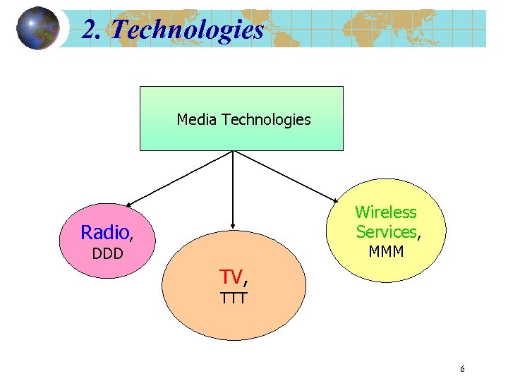 2. Technologies Media Technologies Wireless Services, Radio, MMM DDD TV, TTT 6 