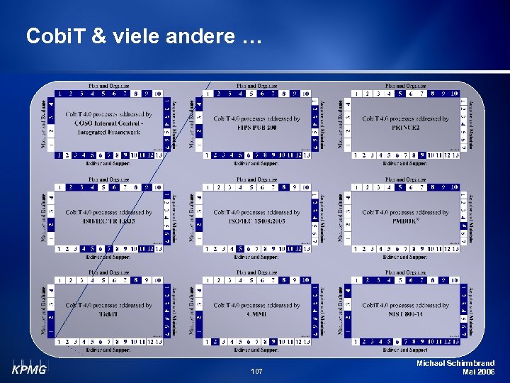 Cobi. T & viele andere … 107 Michael Schirmbrand Mai 2006 