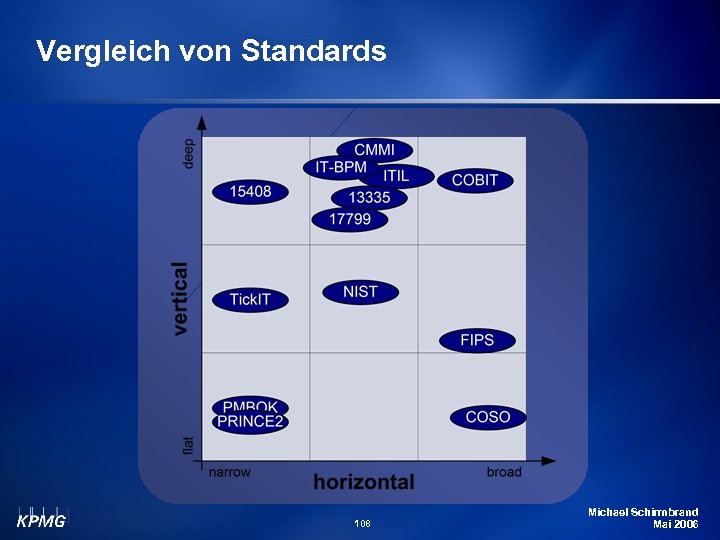 Vergleich von Standards 108 Michael Schirmbrand Mai 2006 