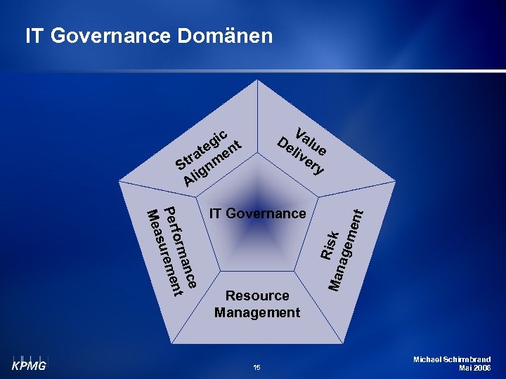 IT Governance Domänen Risk age m Resource Management 15 Man e anc orm nt