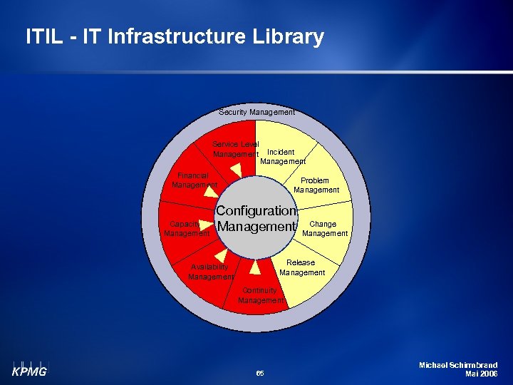 ITIL - IT Infrastructure Library Security Management Service Level Management Incident Management Financial Management