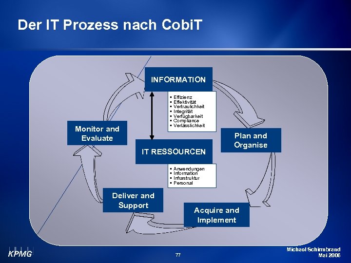 Der IT Prozess nach Cobi. T INFORMATION • • Monitor and Evaluate Effizienz Effektivität