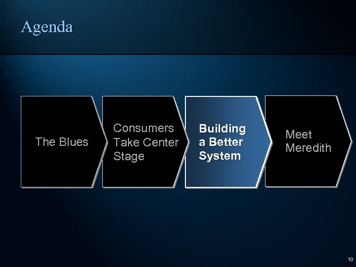 Agenda The Blues Consumers Take Center Stage Building a Better System Meet Meredith 10