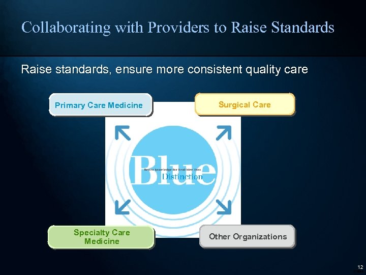 Collaborating with Providers to Raise Standards Raise standards, ensure more consistent quality care Primary