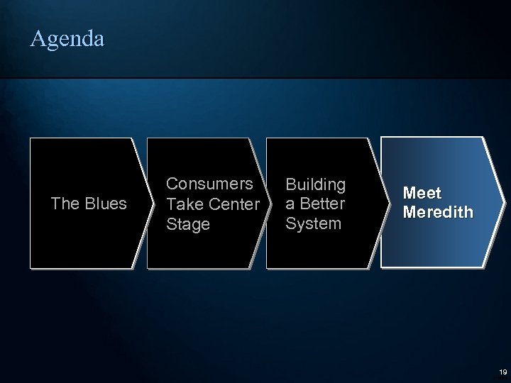 Agenda The Blues Consumers Take Center Stage Building a Better System Meet Meredith 19