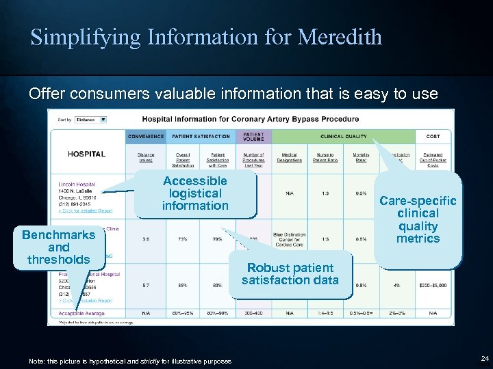 Simplifying Information for Meredith Offer consumers valuable information that is easy to use Accessible