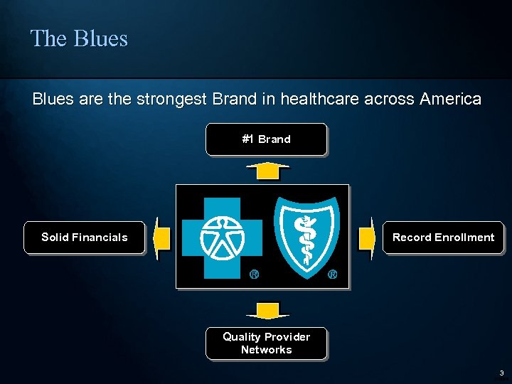 The Blues are the strongest Brand in healthcare across America #1 Brand Solid Financials