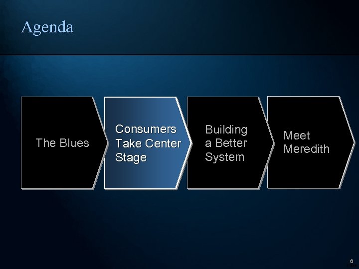 Agenda The Blues Consumers Take Center Stage Building a Better System Meet Meredith 6