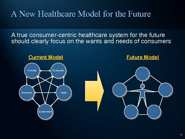 A New Healthcare Model for the Future A true consumer-centric healthcare system for the