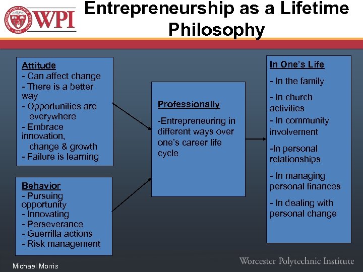 Entrepreneurship as a Lifetime Philosophy Attitude - Can affect change - There is a