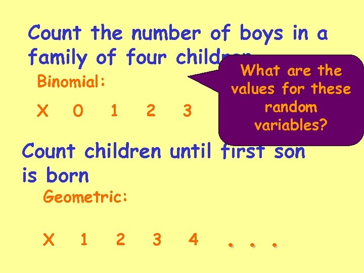 Count the number of boys in a family of four children. Binomial: X 0