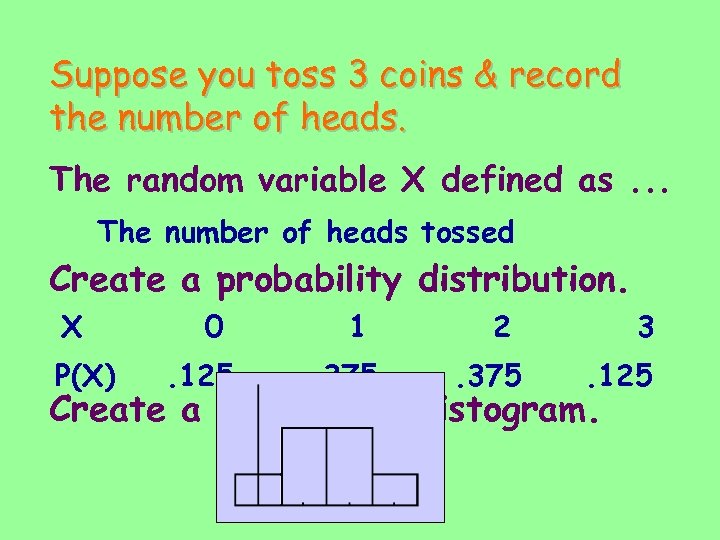 Suppose you toss 3 coins & record the number of heads. The random variable