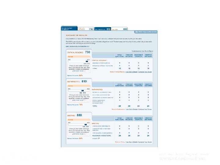 Student’s Score Report 