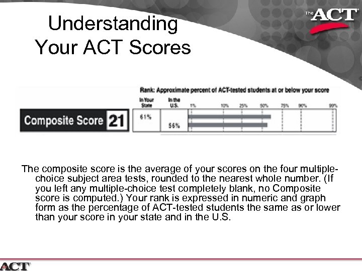 Understanding Your ACT Scores The composite score is the average of your scores on