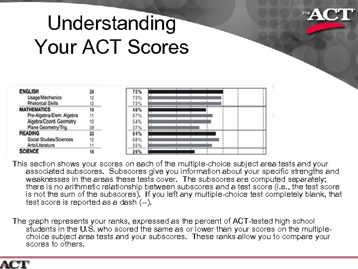 Understanding Your ACT Scores This section shows your scores on each of the multiple-choice