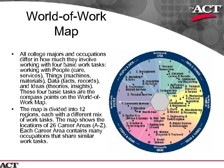 World-of-Work Map • • All college majors and occupations differ in how much they