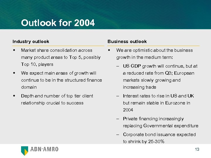 Outlook for 2004 Industry outlook Business outlook w w Market share consolidation across many