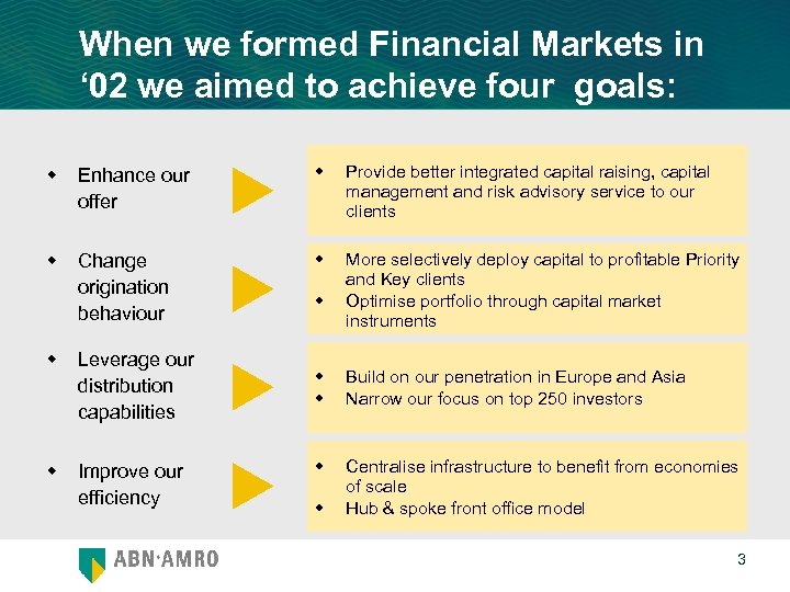 When we formed Financial Markets in ‘ 02 we aimed to achieve four goals: