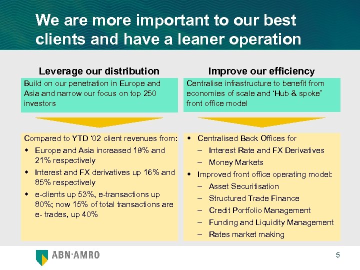 We are more important to our best clients and have a leaner operation Leverage