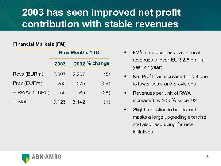 2003 has seen improved net profit contribution with stable revenues Financial Markets (FM) w