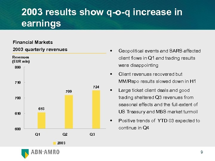 2003 results show q-o-q increase in earnings Financial Markets 2003 quarterly revenues w Revenues