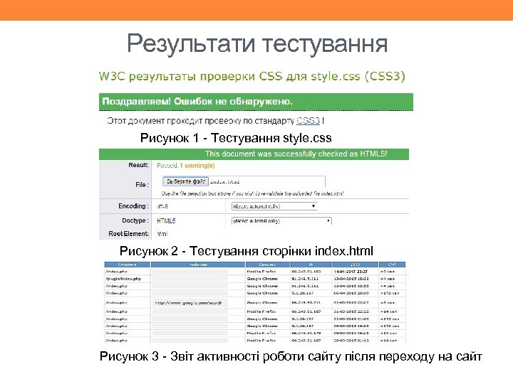 Результати тестування Рисунок 1 - Тестування style. css Рисунок 2 - Тестування сторінки index.
