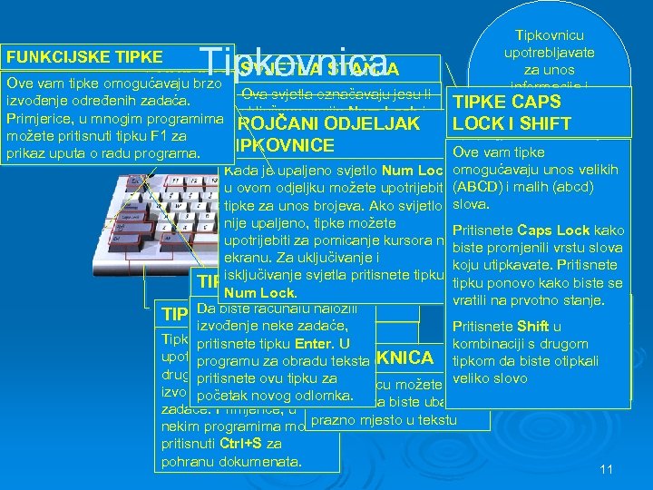 FUNKCIJSKE TIPKE Tipkovnica SVJETLA TIPKA BACKSPACESTANJA Ove vam tipke omogućavaju brzo Tipkovnicu upotrebljavate za