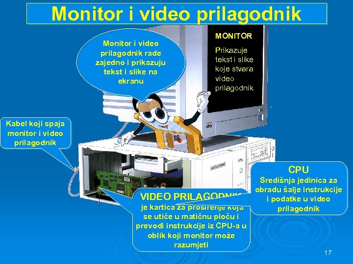 Monitor i video prilagodnik rade zajedno i prikazuju tekst i slike na ekranu MONITOR