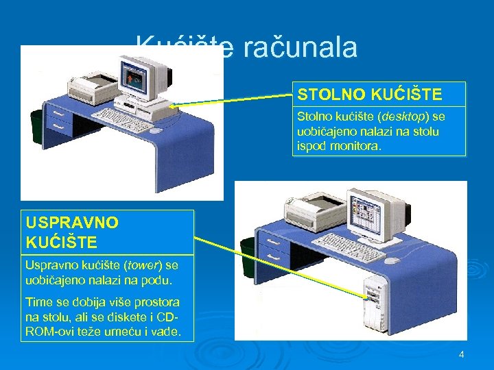 Kućište računala STOLNO KUĆIŠTE Stolno kućište (desktop) se uobičajeno nalazi na stolu ispod monitora.