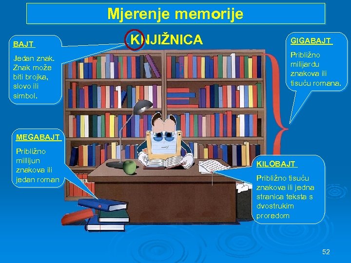 Mjerenje memorije BAJT Jedan znak. Znak može biti brojka, slovo ili simbol. KNJIŽNICA GIGABAJT