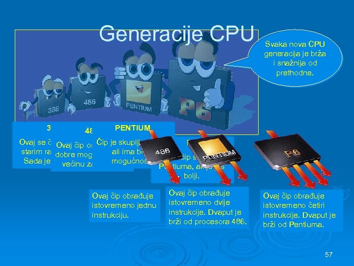 Generacije CPU Svaka nova CPU generacija je brža i snažnija od prethodne. 386 PENTIUM