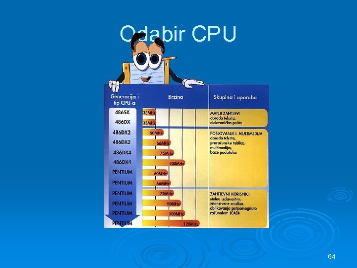 Odabir CPU 64 