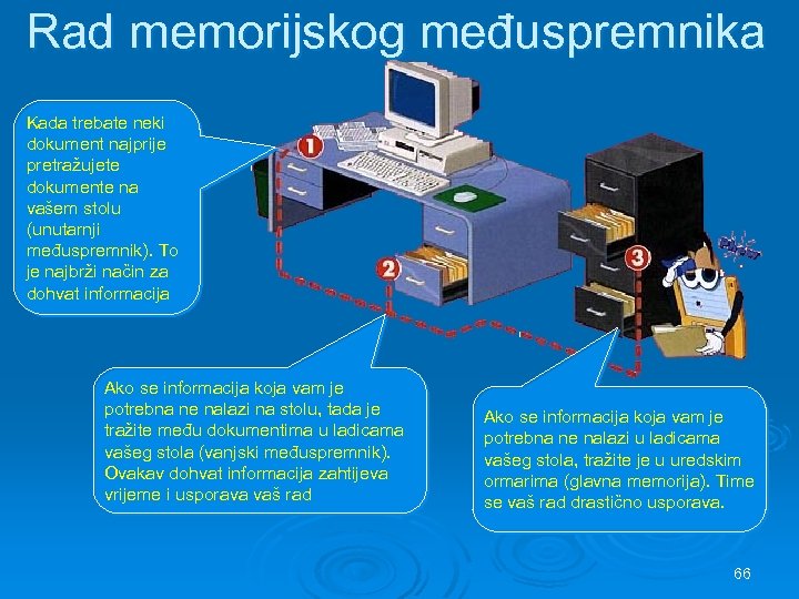 Rad memorijskog međuspremnika Kada trebate neki dokument najprije pretražujete dokumente na vašem stolu (unutarnji